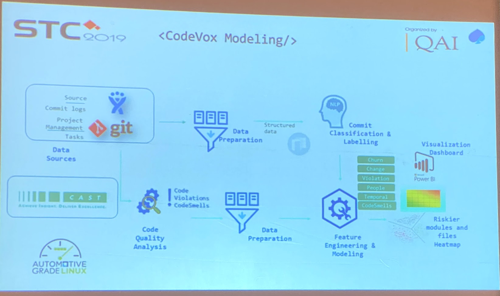 Codevox system design