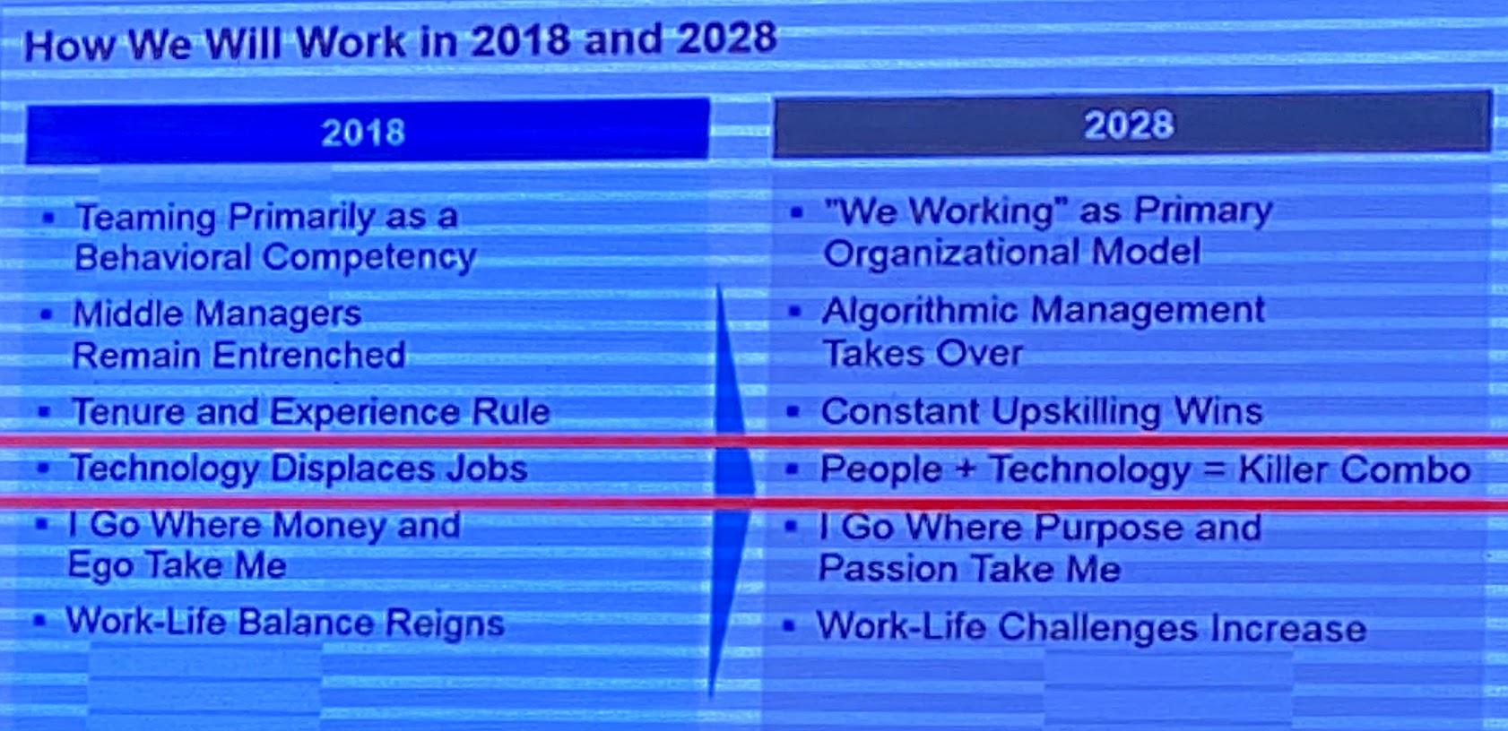 Future of Work